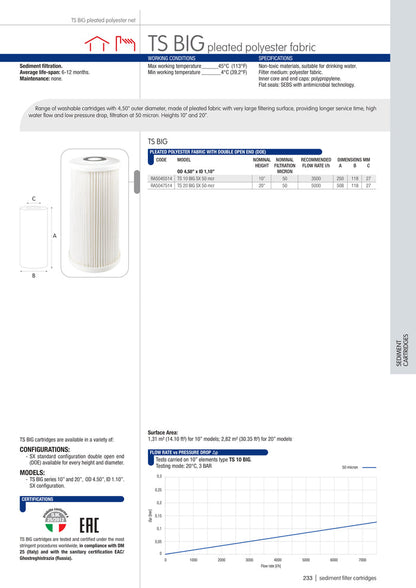 Cartucho plegado 20 micras 4.5"x20"