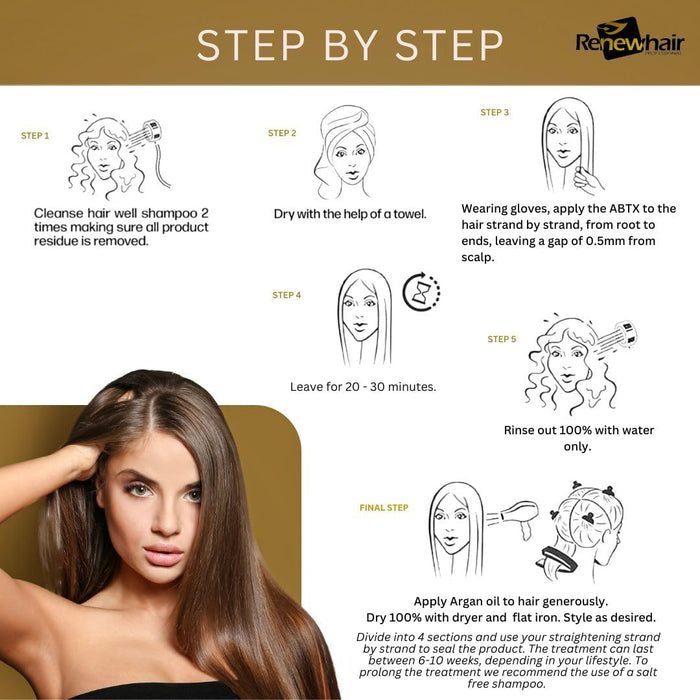 Step-by-step application guide for Renew Hair ReActive Smart Collagen Thermo Active Hair Treatment showing professional usage instructions and aftercare