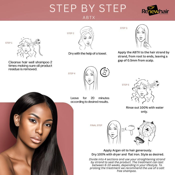 Step-by-step application guide for Renew Hair ROBTX Afro Hair Texture Release Brazilian Thermo Active Mask showing professional treatment instructions and aftercare
